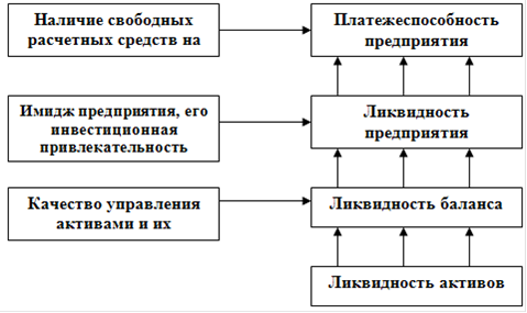 Курсовая работа: Анализ ликвидности и платежеспособности предприятия на примере ОАО Бобруйскагромаш