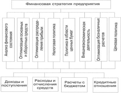 Учебник Разработка Корпоративной Стратегии Организации